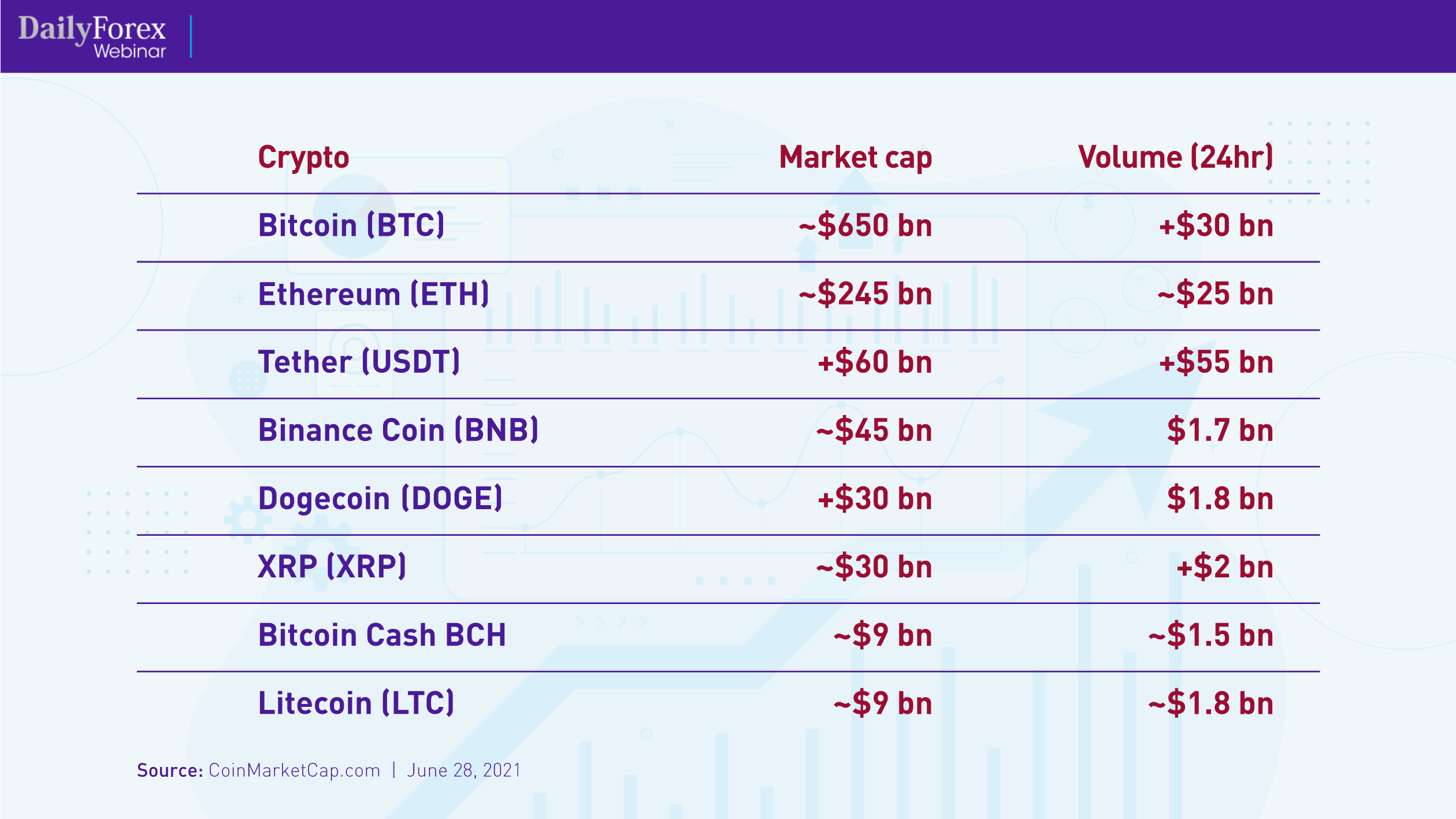 leach crypto price